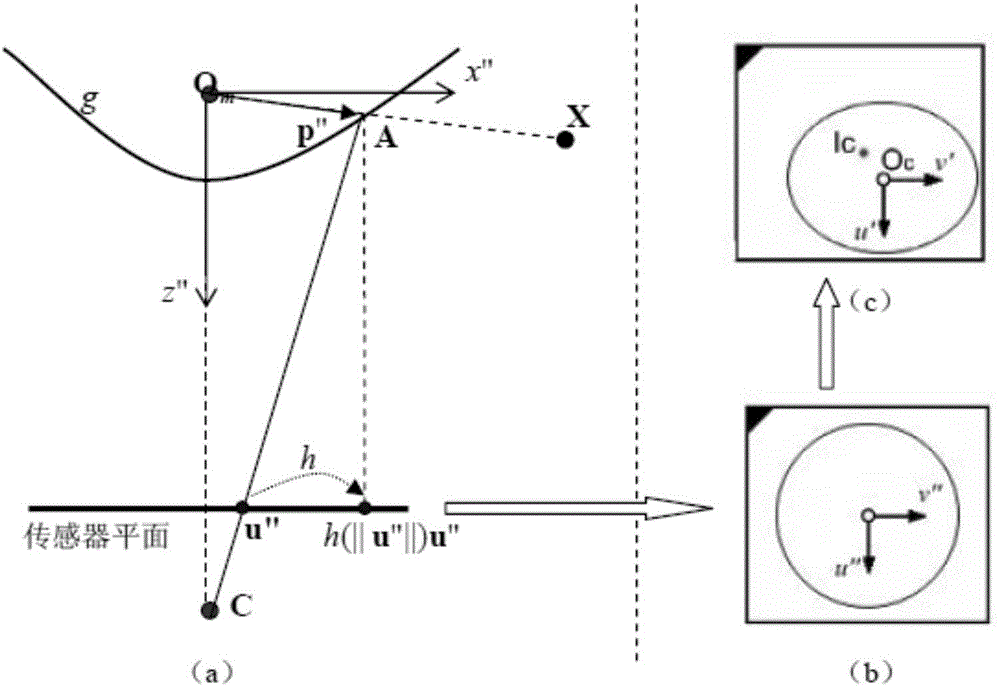 Active-omni-directional-vision-based pipeline inside functional defect detection device and detection method