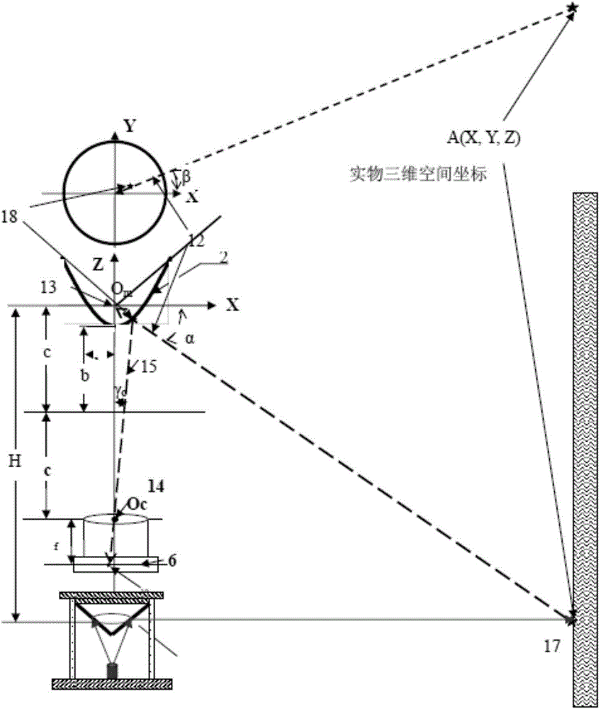 Active-omni-directional-vision-based pipeline inside functional defect detection device and detection method