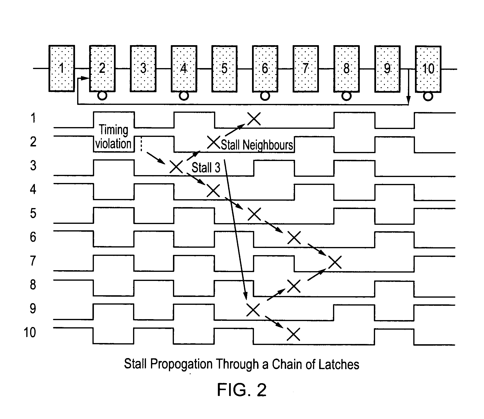 Stalling synchronisation circuits in response to a late data signal