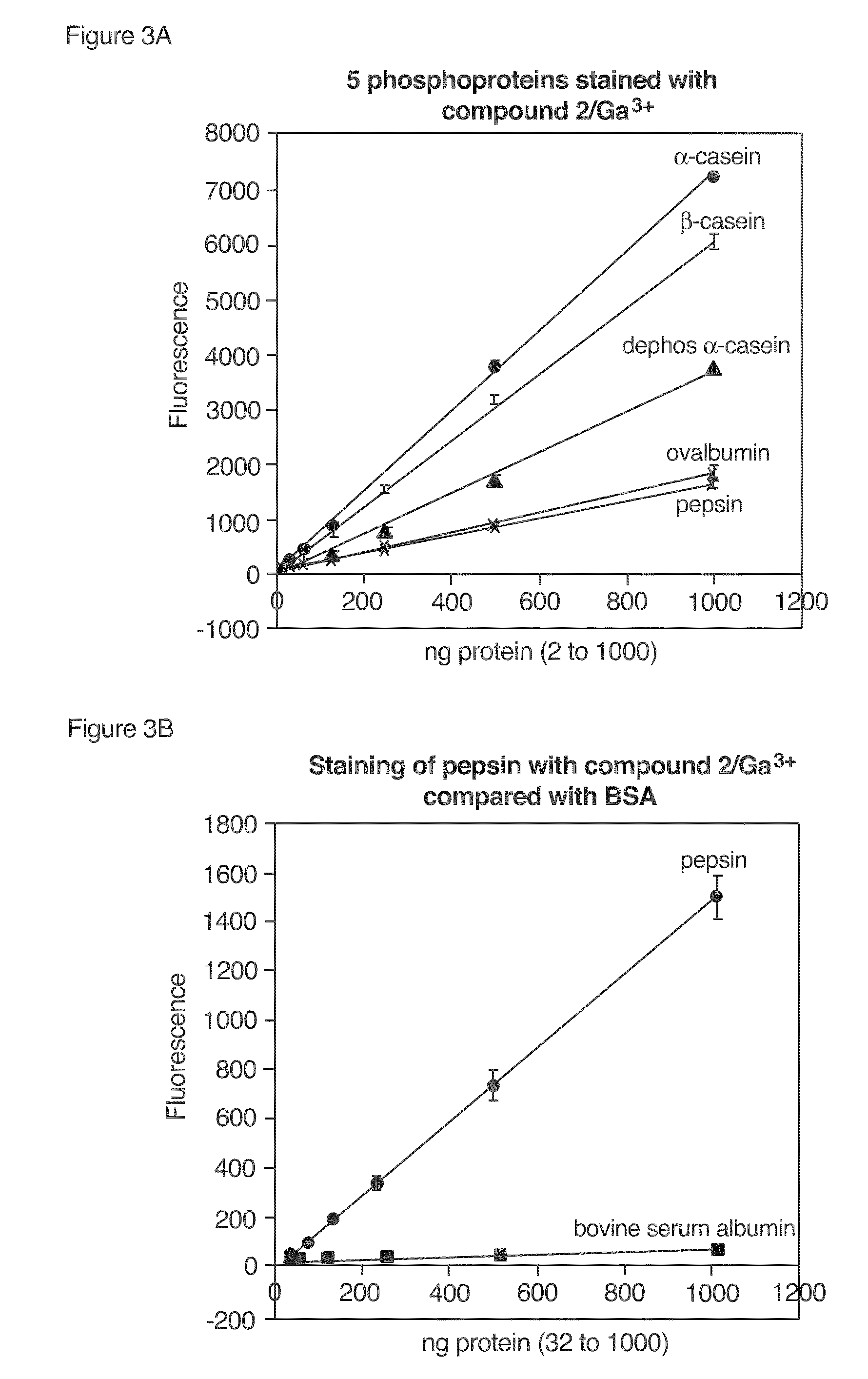 Compositions and methods for detection and isolation of phosphorylated molecules