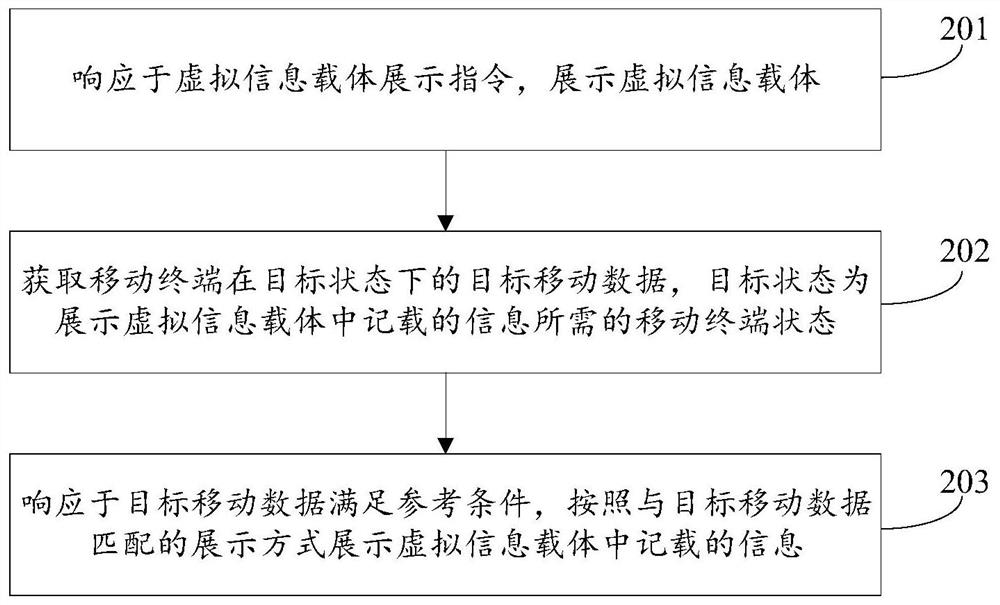 Information display method and device, equipment and storage medium