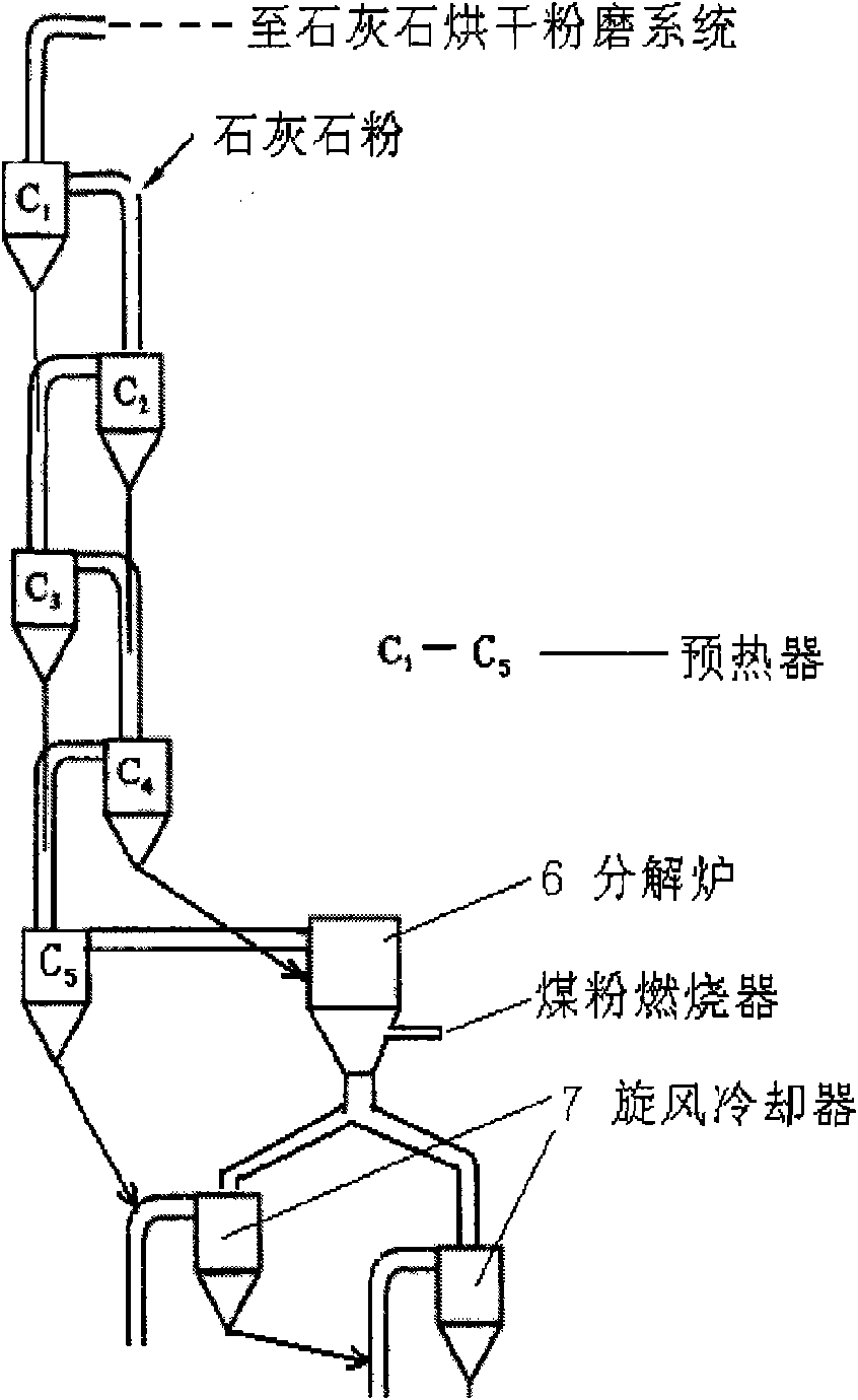 Calcination process of active lime