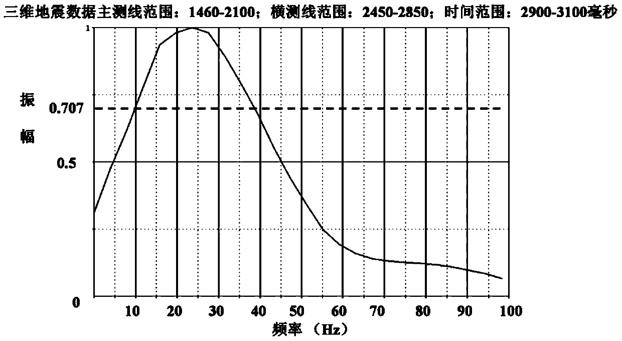 A Method for Detecting Reef Reservoir Connectivity