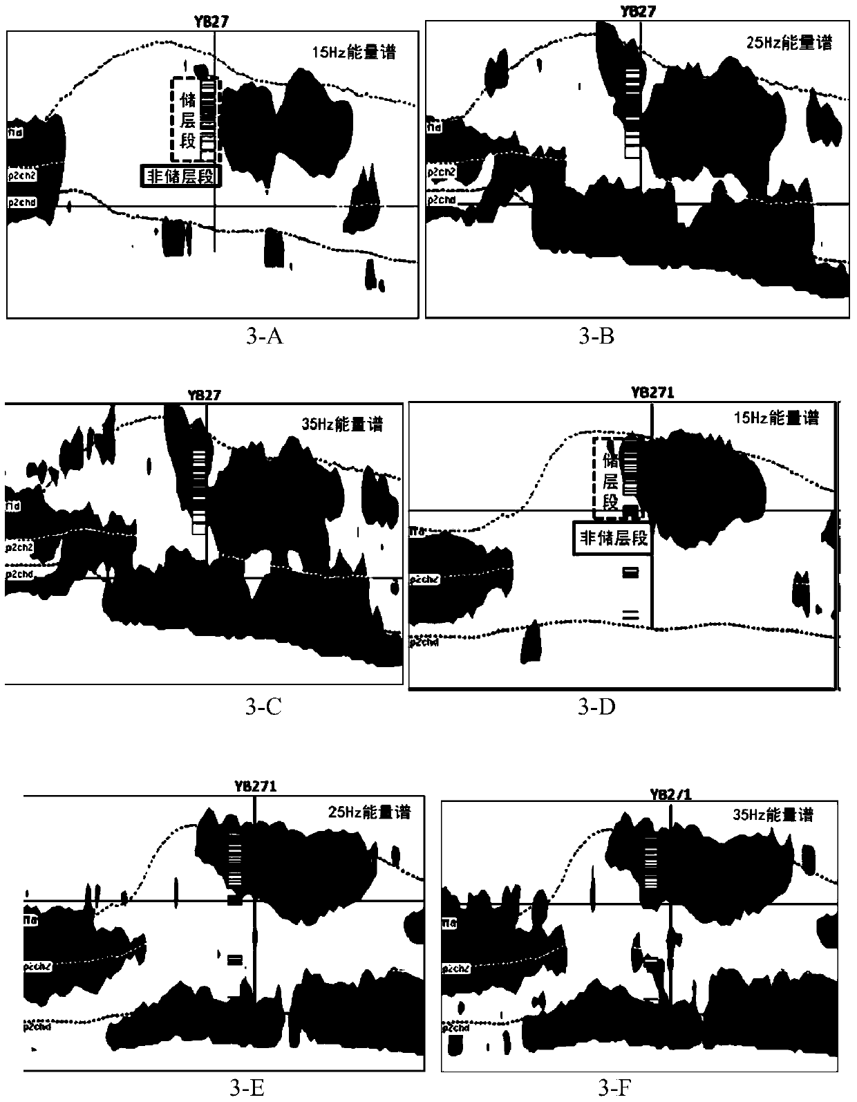 A Method for Detecting Reef Reservoir Connectivity