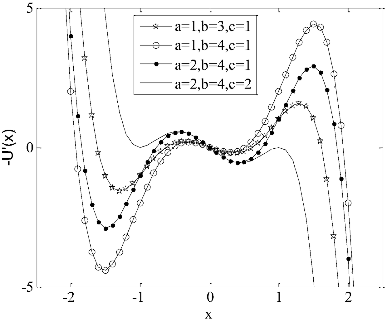 Weak signal detection of adaptive cascade multistable stochastic resonance under color noise