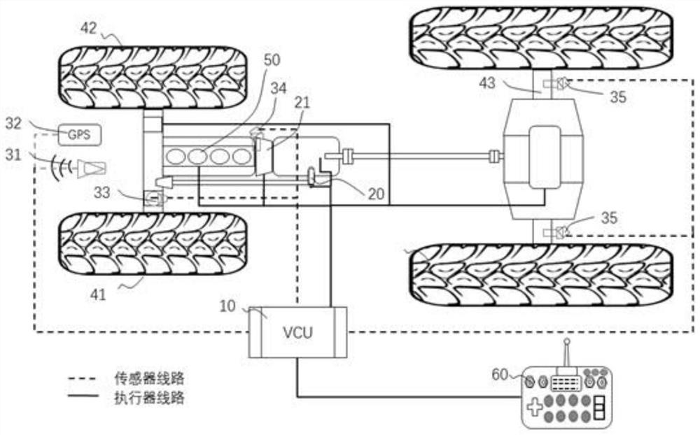 Four-wheel drive control method, device and system, vehicle and tractor