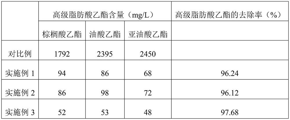 Method for improving the clarity of soft white spirit base liquor