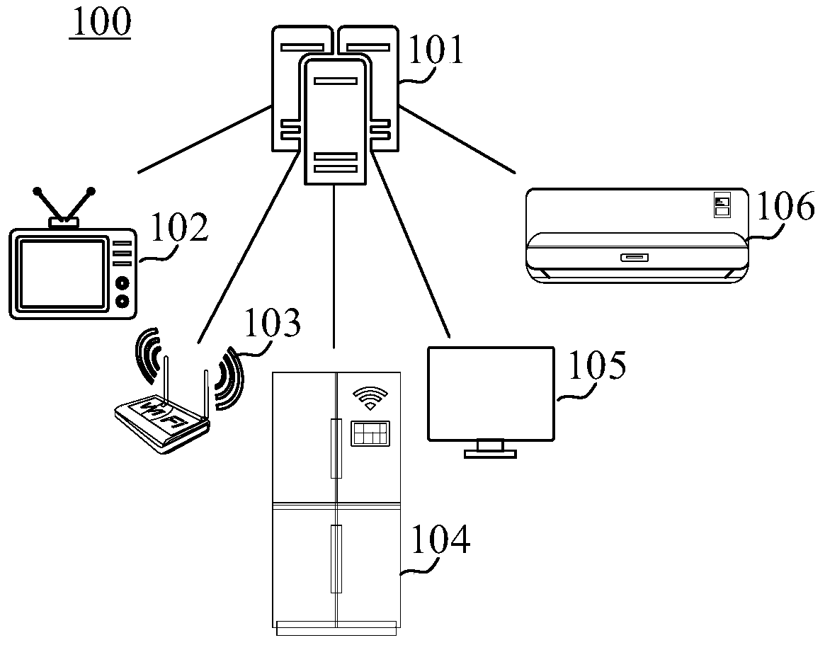 Lithium battery production safety monitoring method, device and equipment and medium