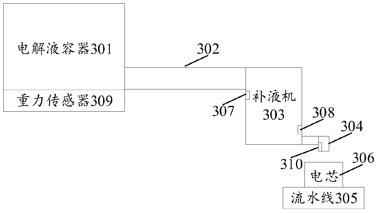 Lithium battery production safety monitoring method, device and equipment and medium