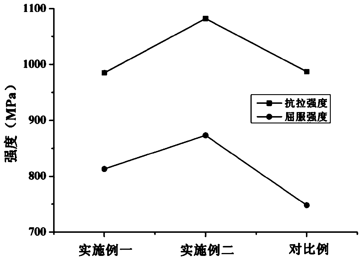 Novel heat-resistant steel for key hot end part of ultrahigh-parameter steam turbine