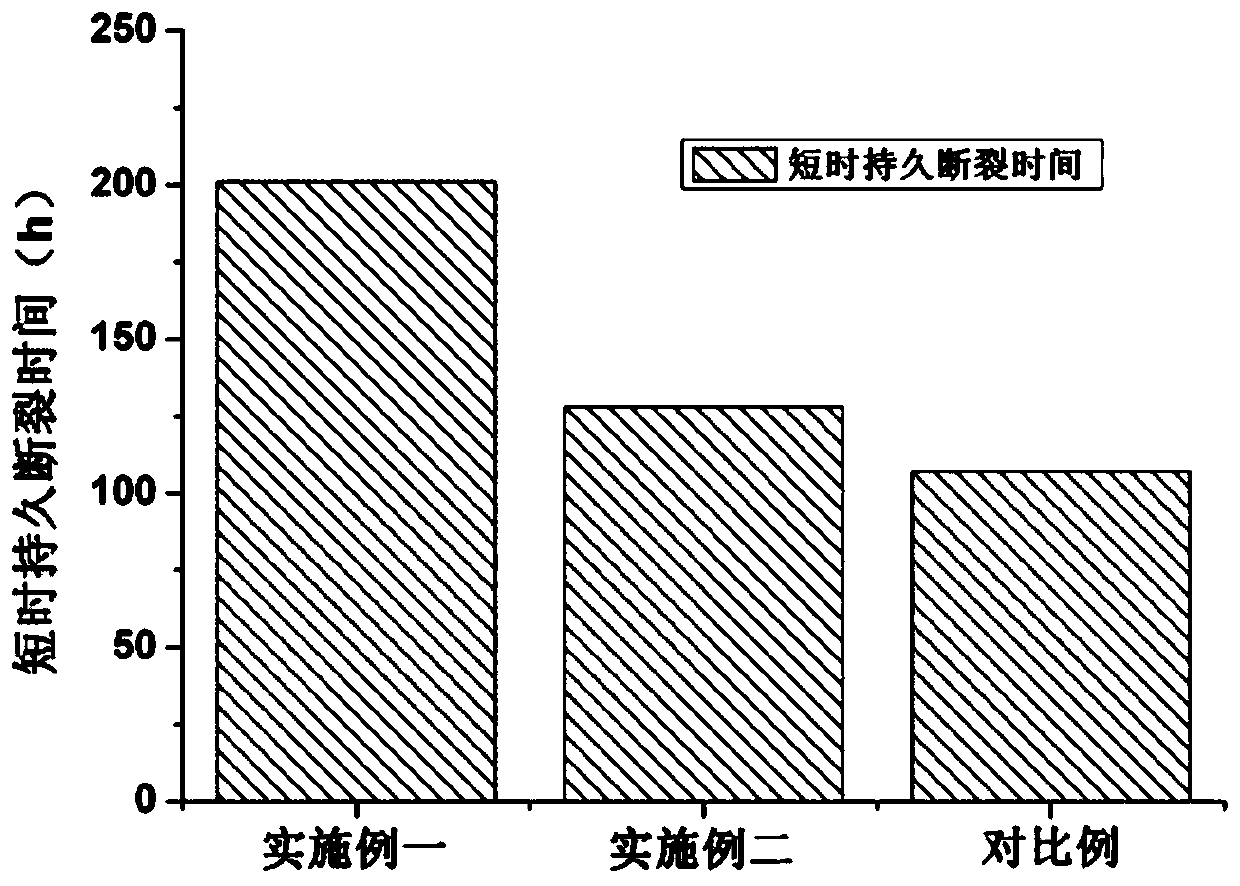 Novel heat-resistant steel for key hot end part of ultrahigh-parameter steam turbine