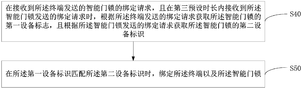 Intelligent door lock, voice burning method, server and voice burning system