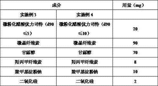 Ulipristal acetate medicine composition