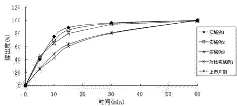 Ulipristal acetate medicine composition