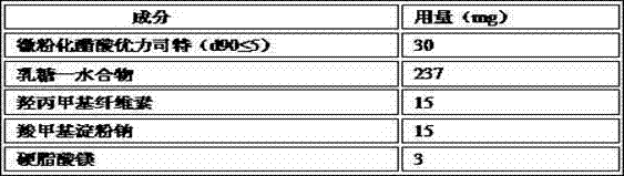 Ulipristal acetate medicine composition