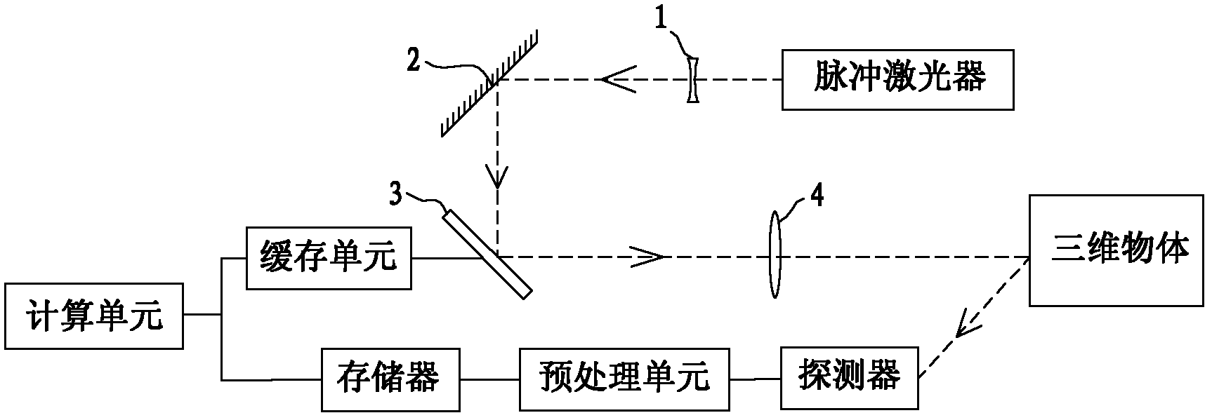 Three-dimensional information obtaining method based on correlated imaging