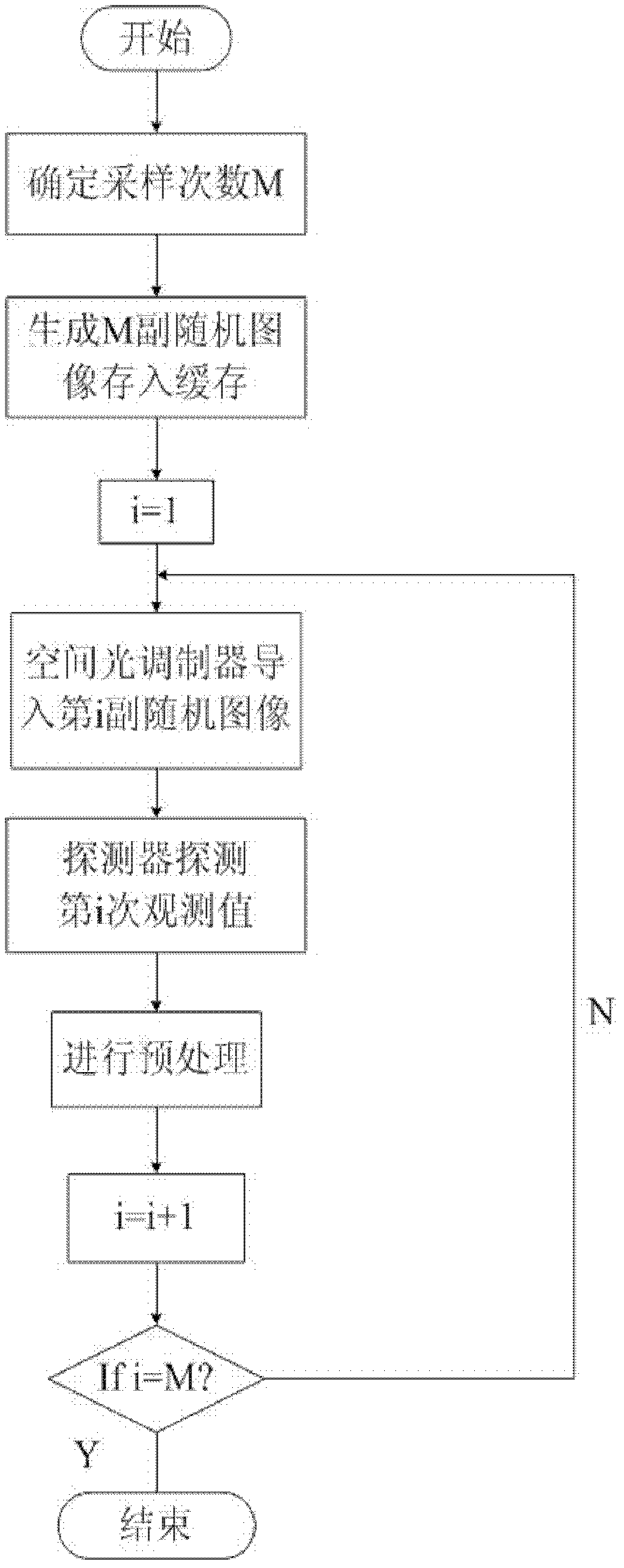 Three-dimensional information obtaining method based on correlated imaging