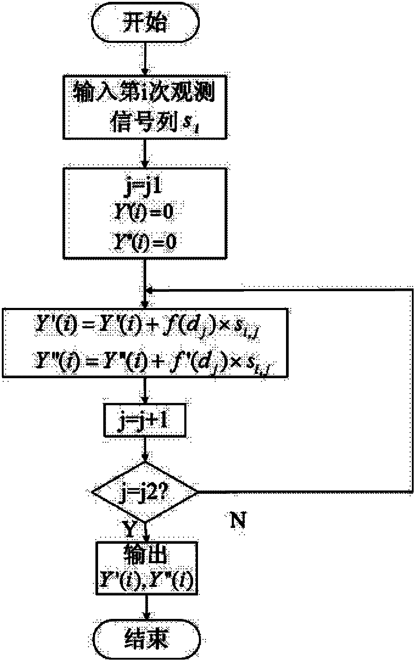 Three-dimensional information obtaining method based on correlated imaging