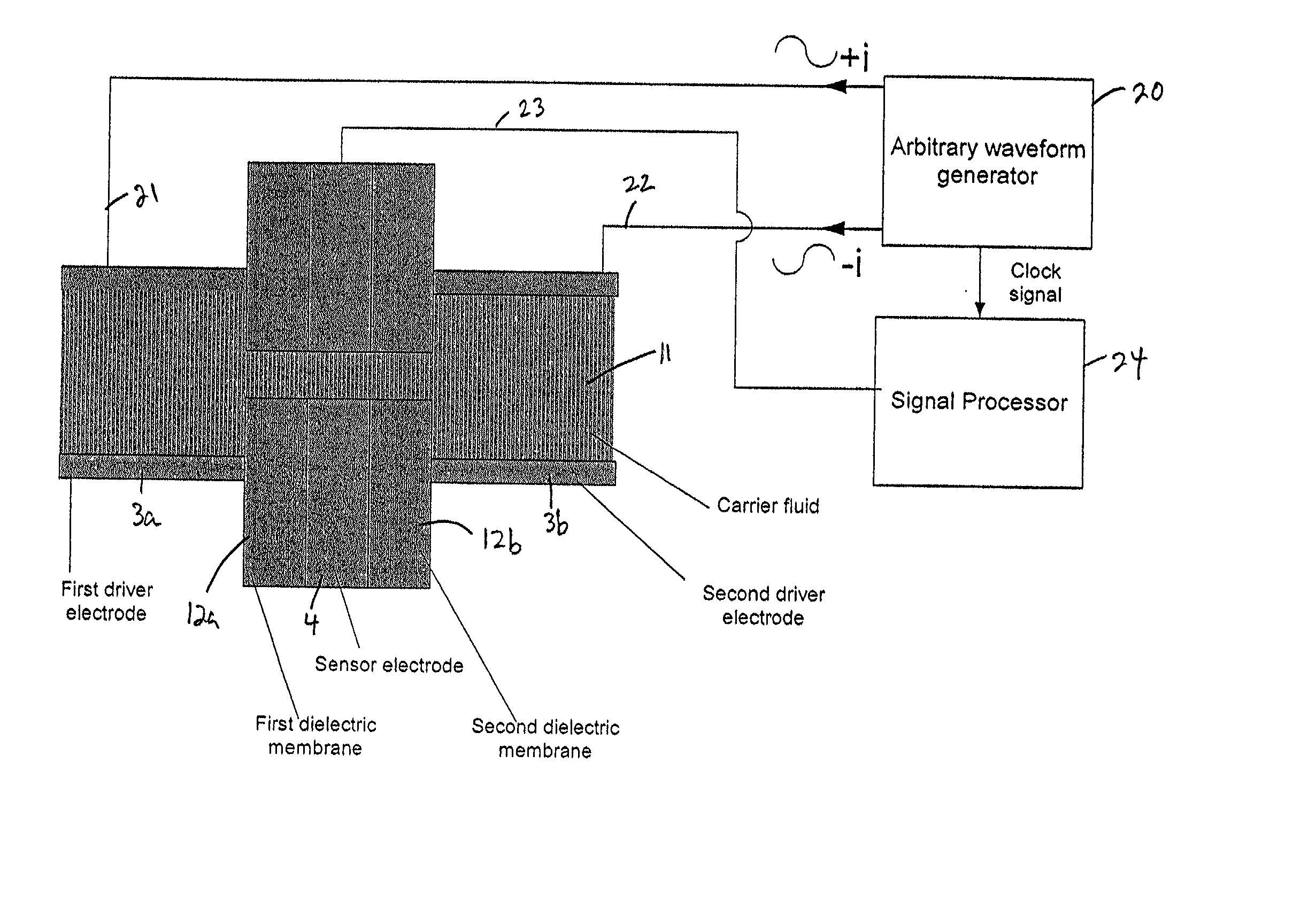 Particle impedance sensor