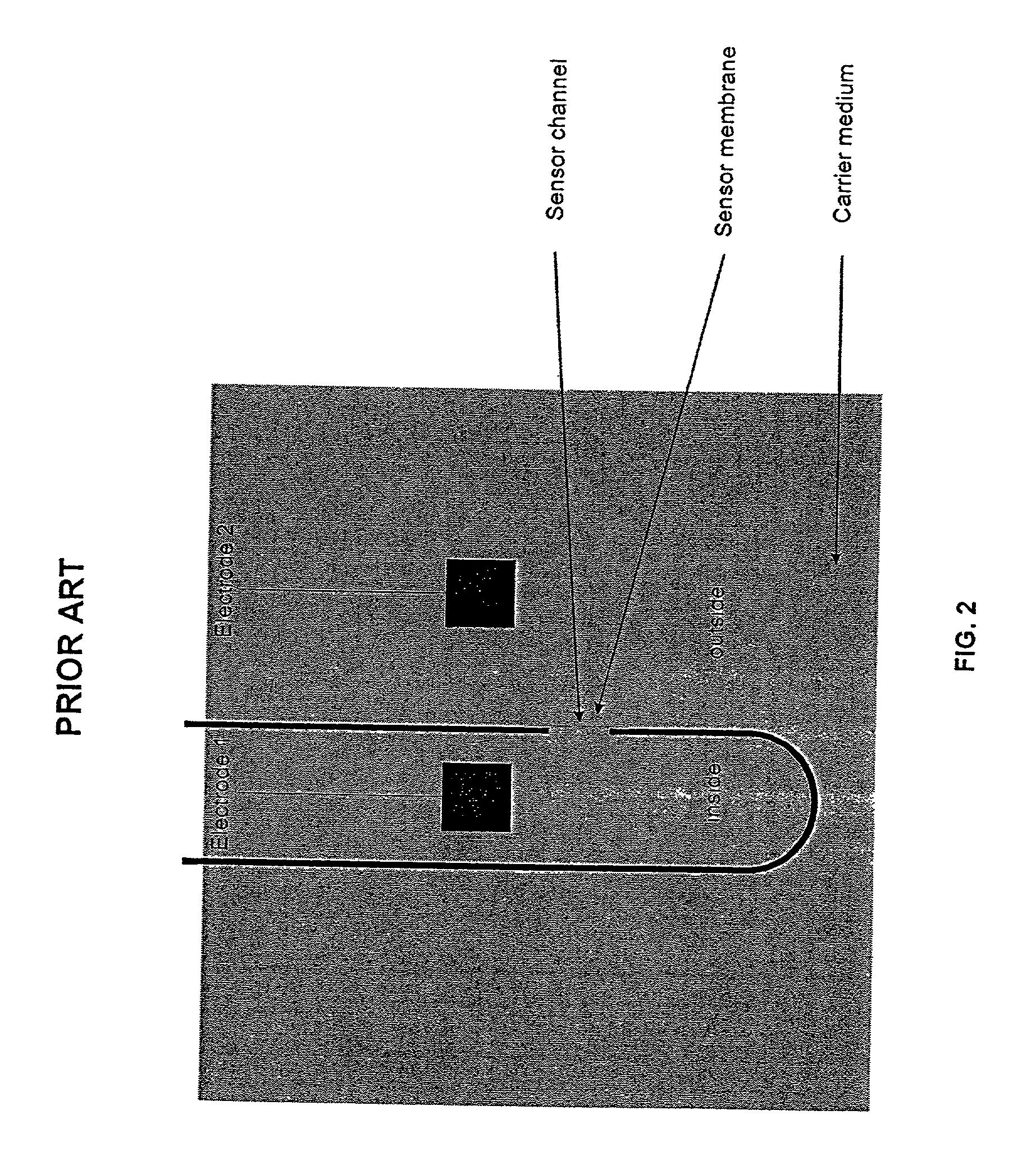 Particle impedance sensor