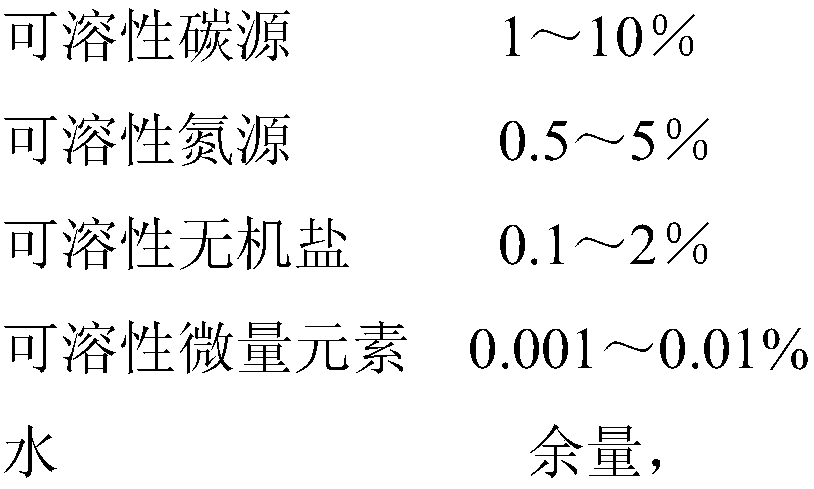 Bacillus thuringiensis liquid fermentation culture medium as well as bacterium powder and oil suspension thereof