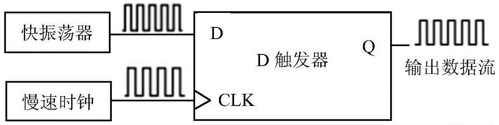 Method for effectively transferring label ownership in RFID system