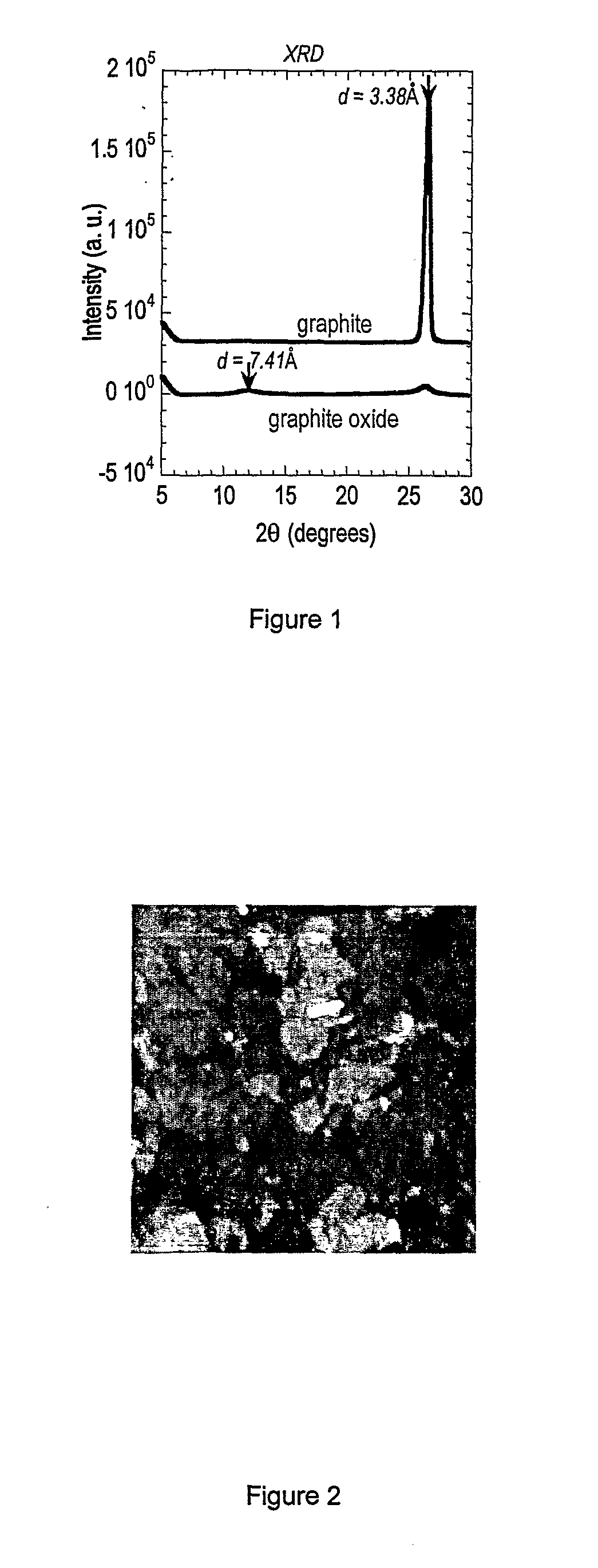 Functionalised graphene oxide