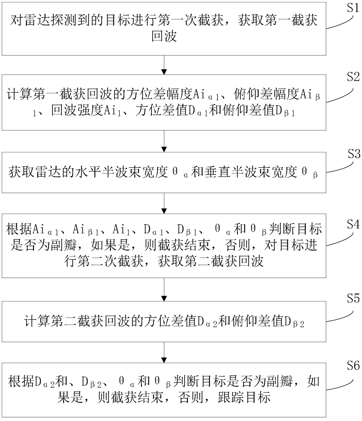 Sidelobe suppression method and system