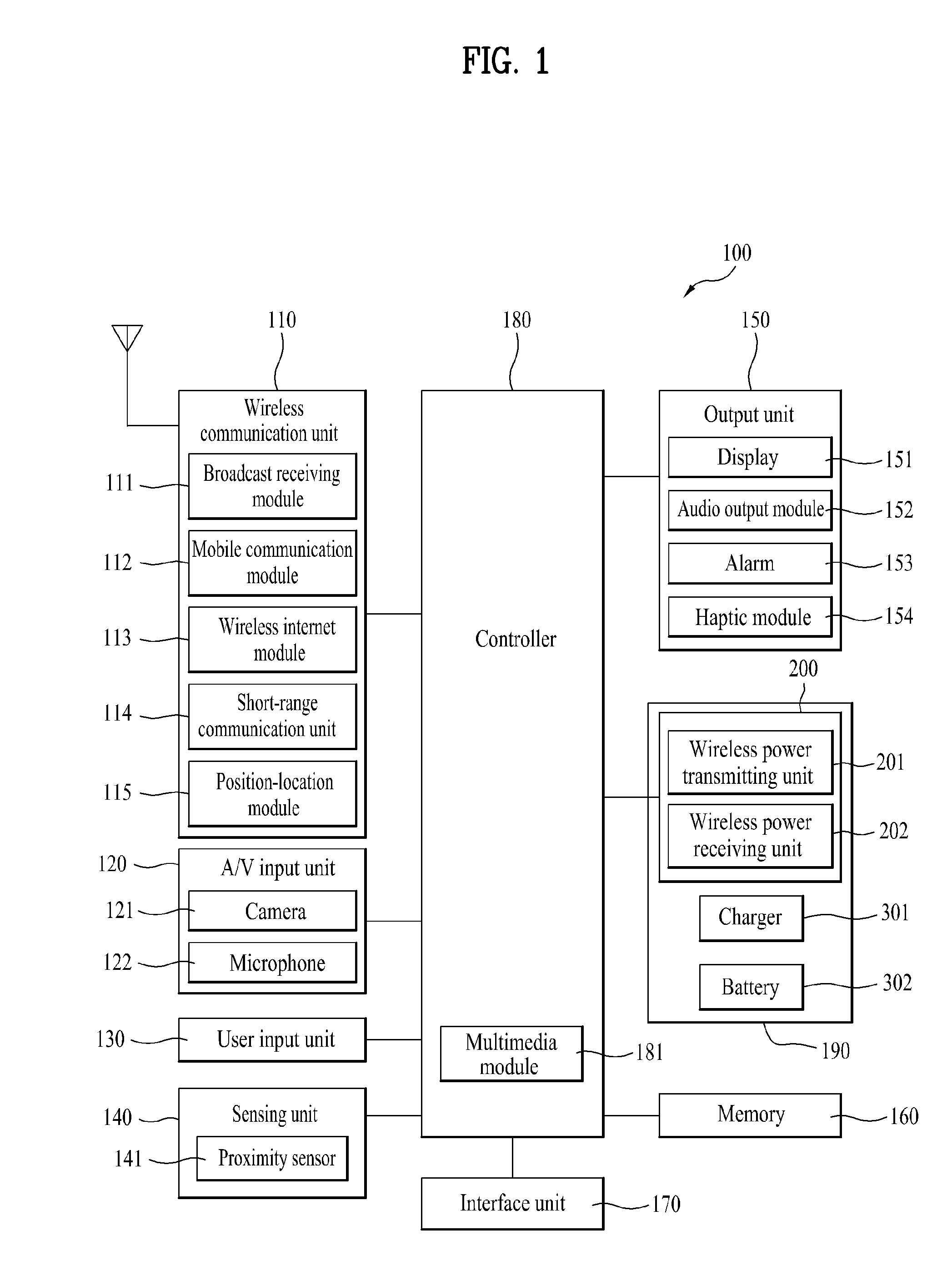 Mobile terminal and controlling method thereof