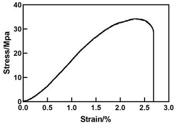 Method for preparing fibroin film by using wet film coating method