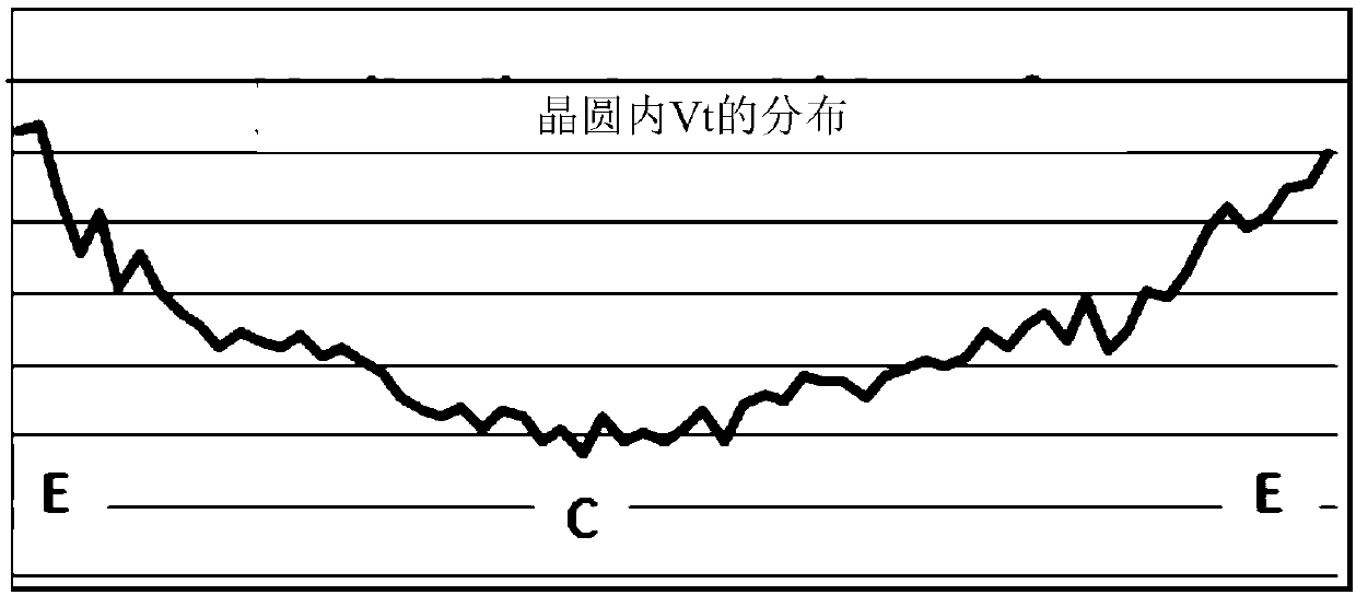 Semiconductor device, manufacturing method thereof and electronic device