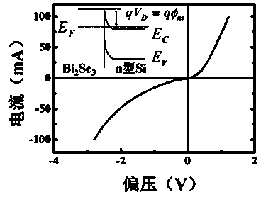 Silicon schottky junction taking Bi2Se3 film as contact layer and preparation method