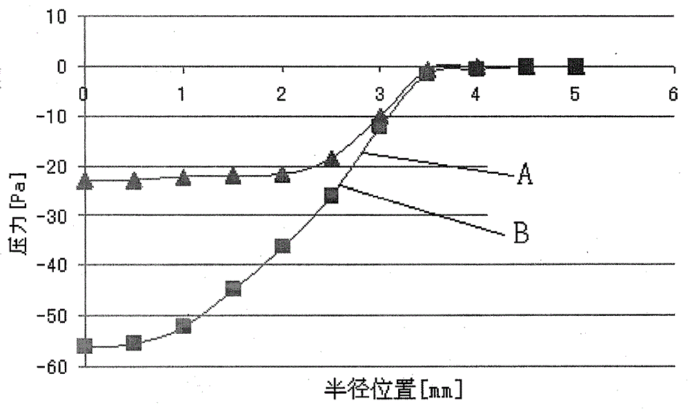 Non-contact handling device