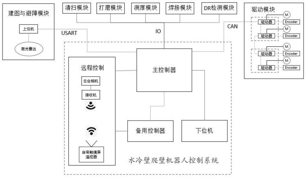 Water wall climbing robot control system