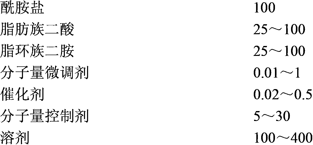 Transparent polyamide and preparation method thereof