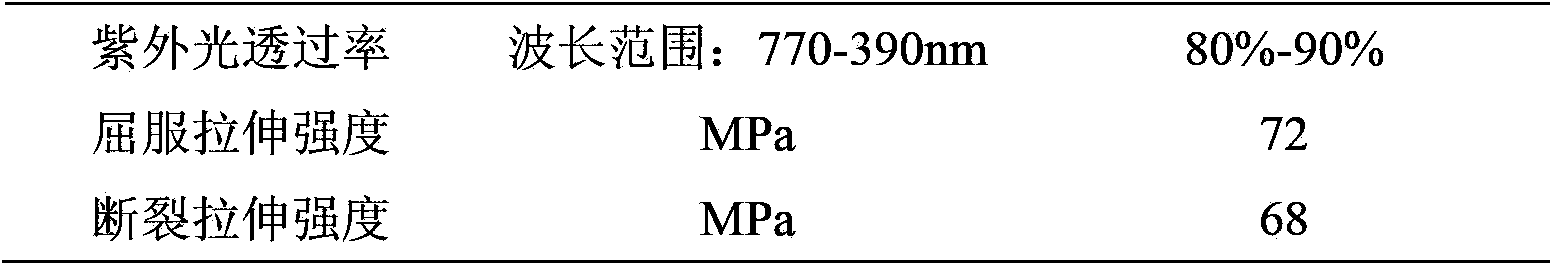 Transparent polyamide and preparation method thereof