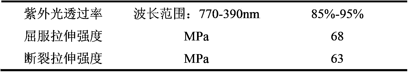 Transparent polyamide and preparation method thereof