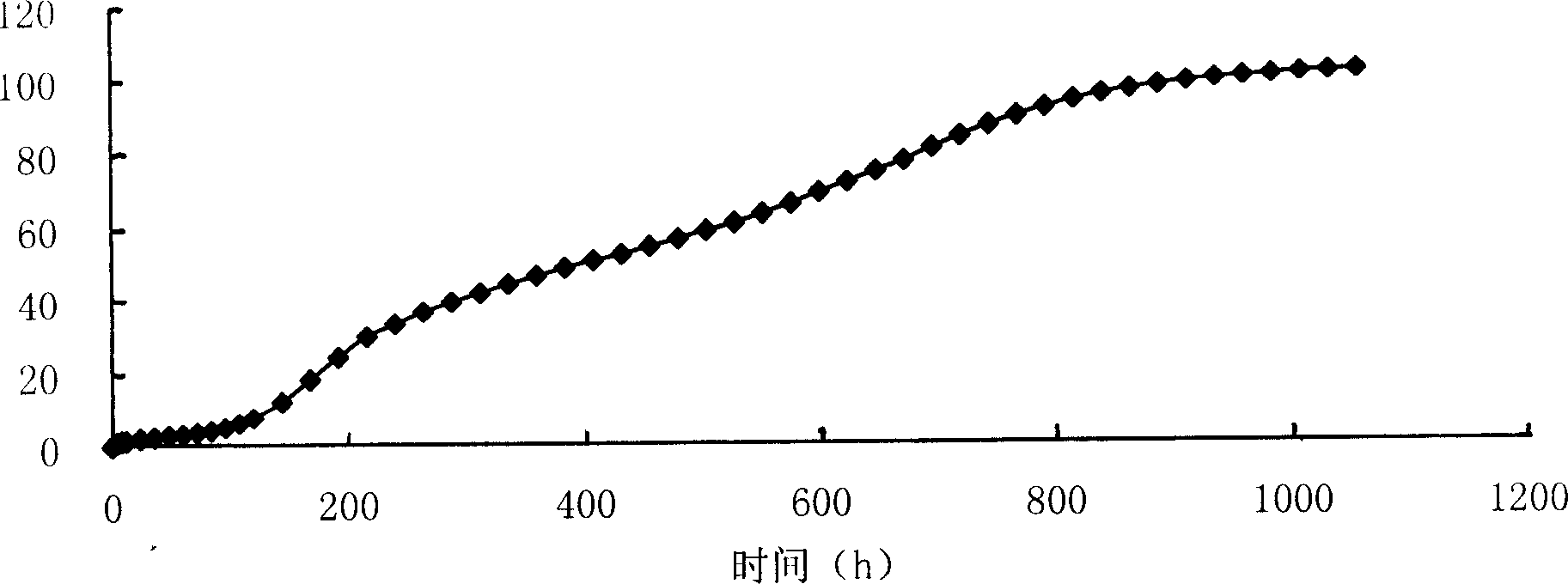 Injectable long-acting microsphere suspension contg.