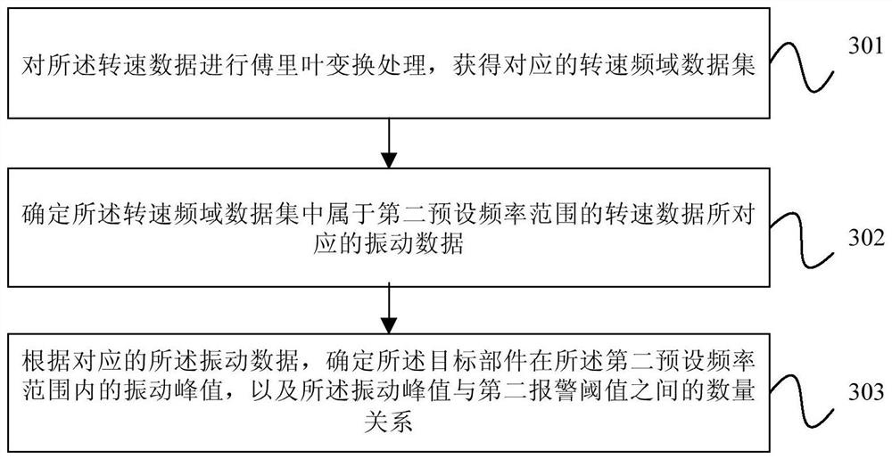 Method and device for condition monitoring of wind power generating set