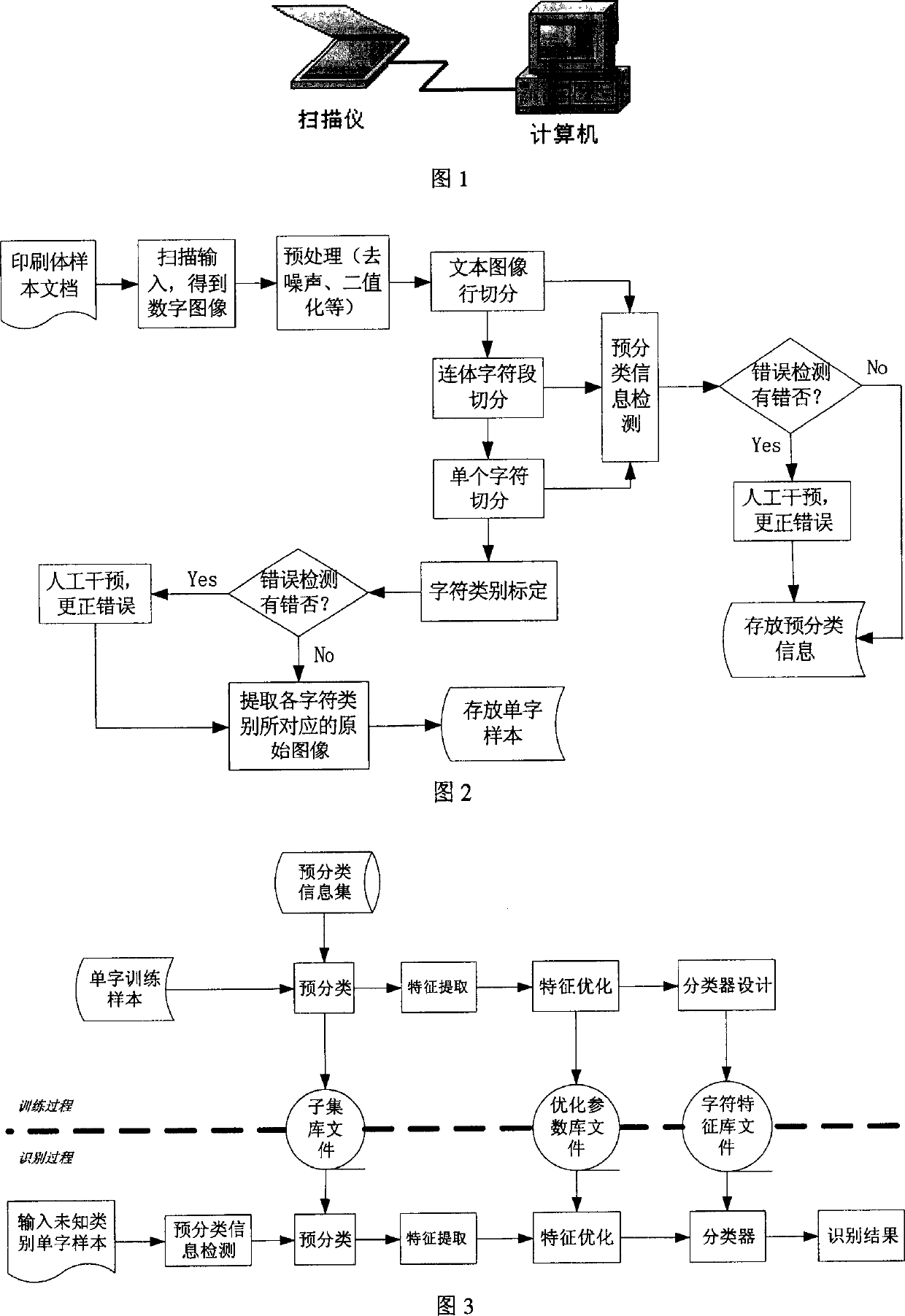 Printed font character identification method based on Arabic character set