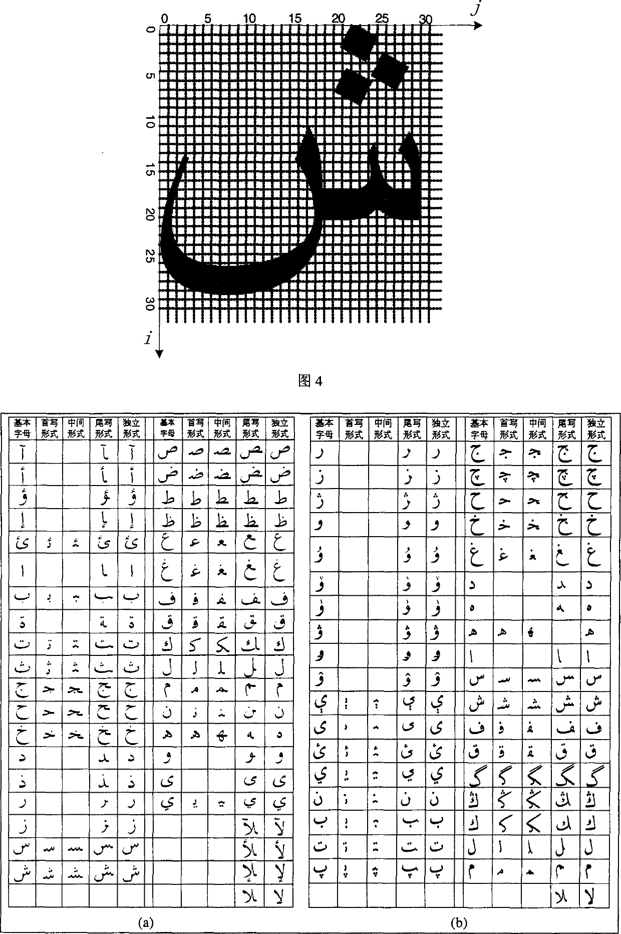 Printed font character identification method based on Arabic character set