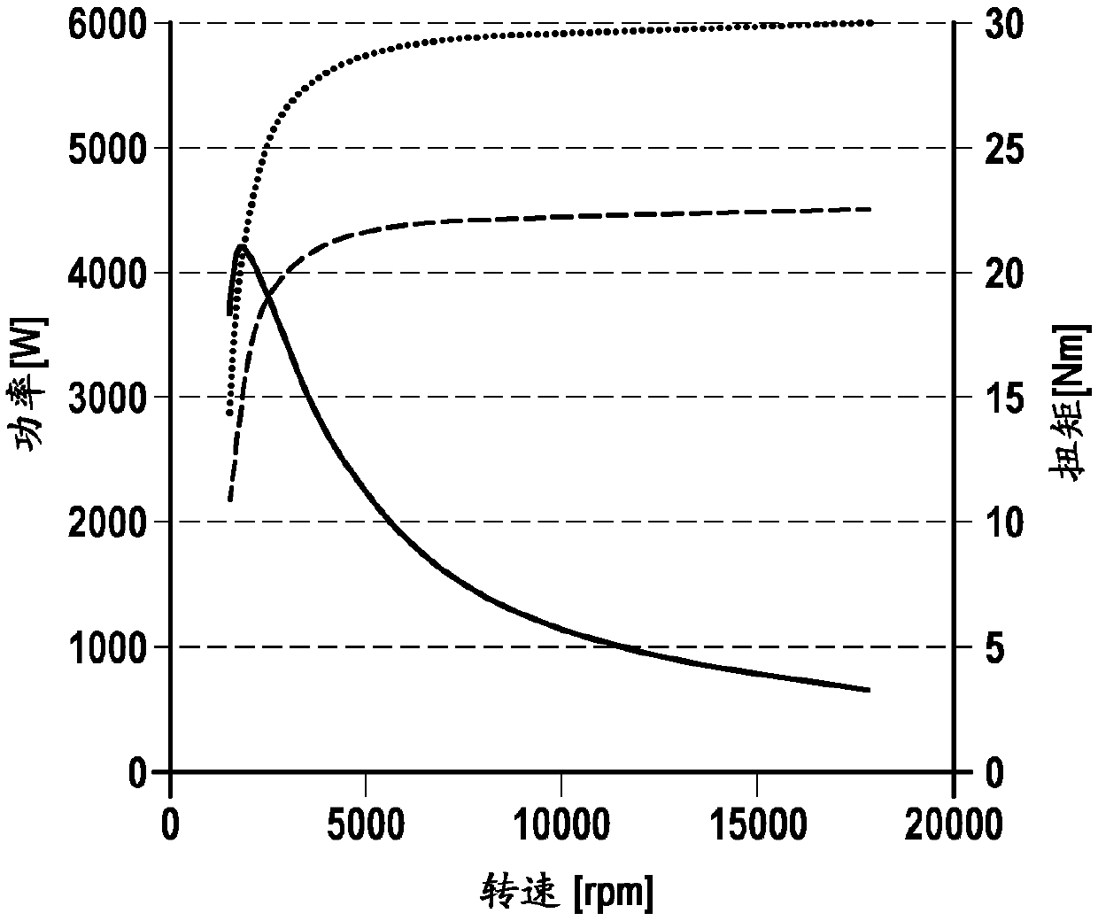 Determining operating mode of electrical machine coupled to internal combustion engine