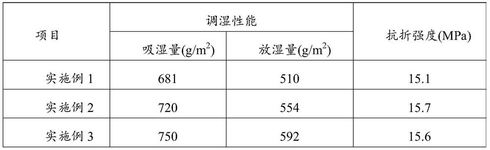 Humidity-adjusting ceramic brick with high moisture absorption and desorption capacity and preparation method thereof