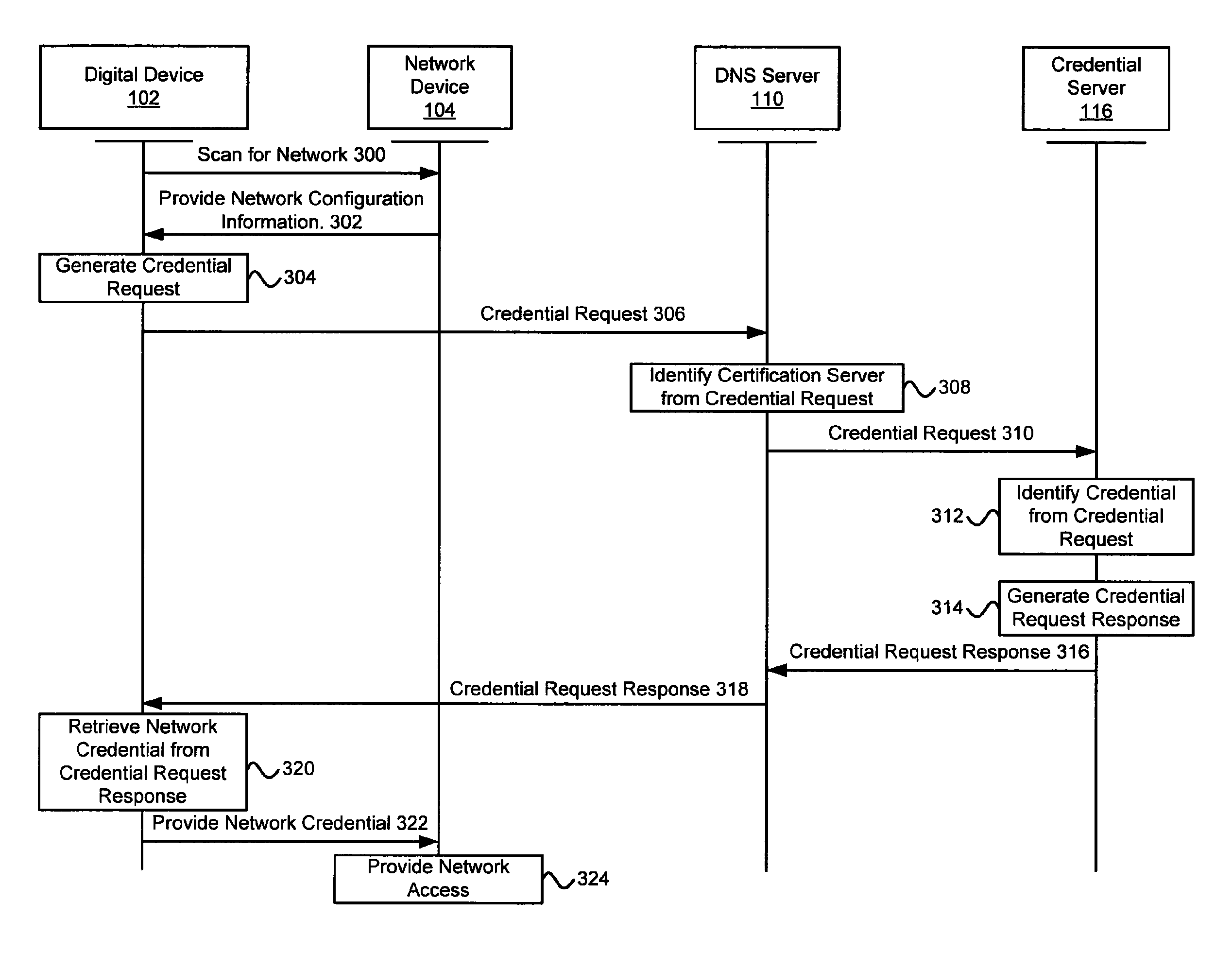 Systems and methods for acquiring network credentials