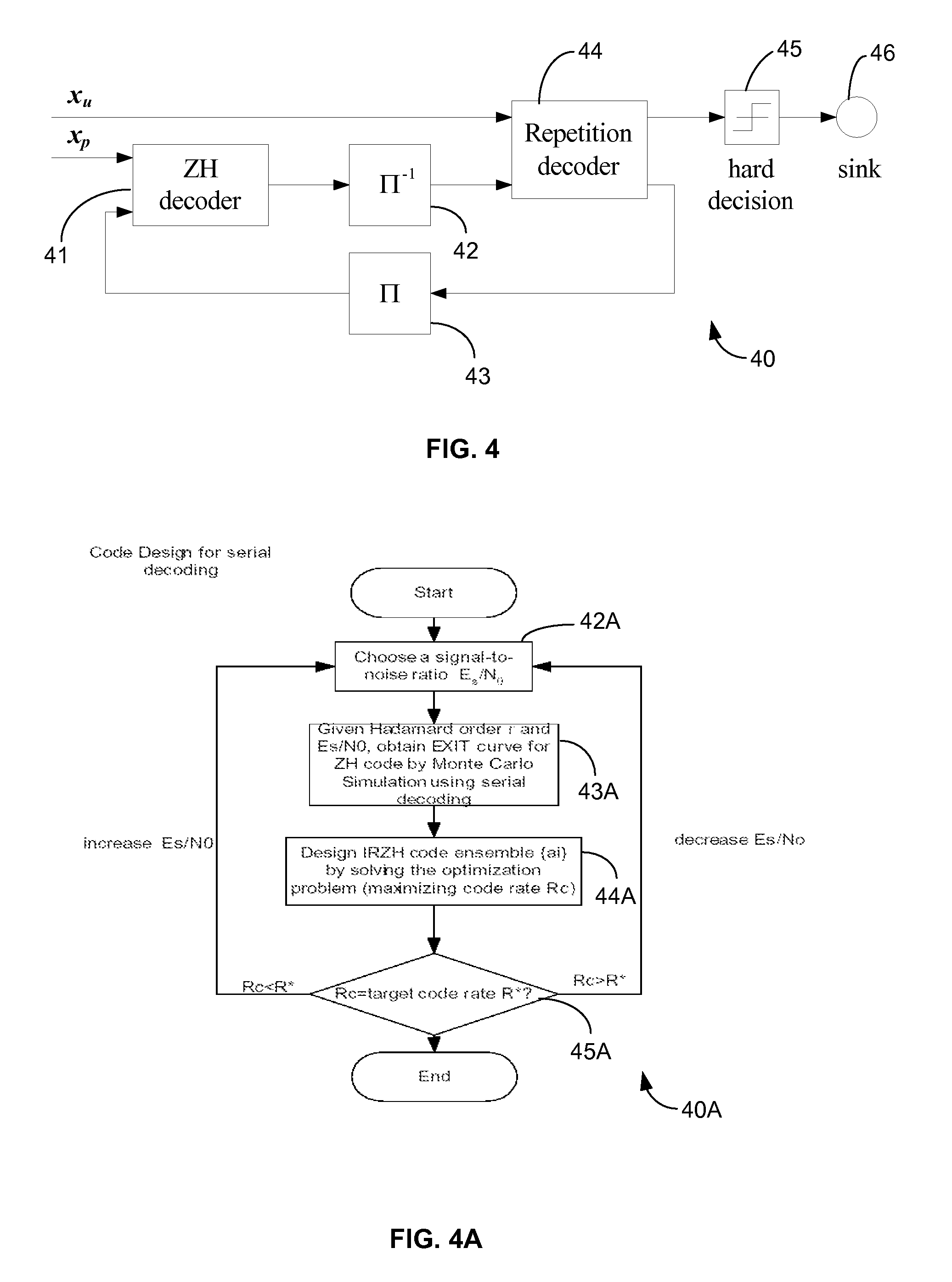 Code Design Method for Repeat-Zigzag Hadamard Codes