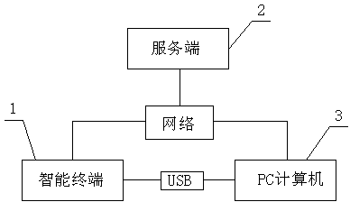 Transformer substation operation and maintenance integration field work data collection and field work instruction system