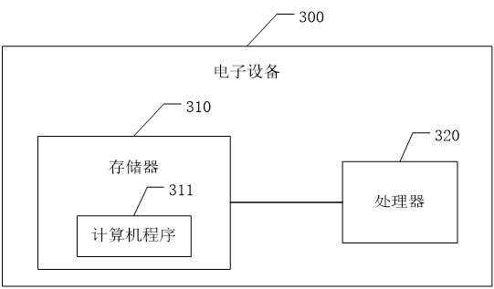 Entity pair matching method and device in database, electronic equipment and storage medium