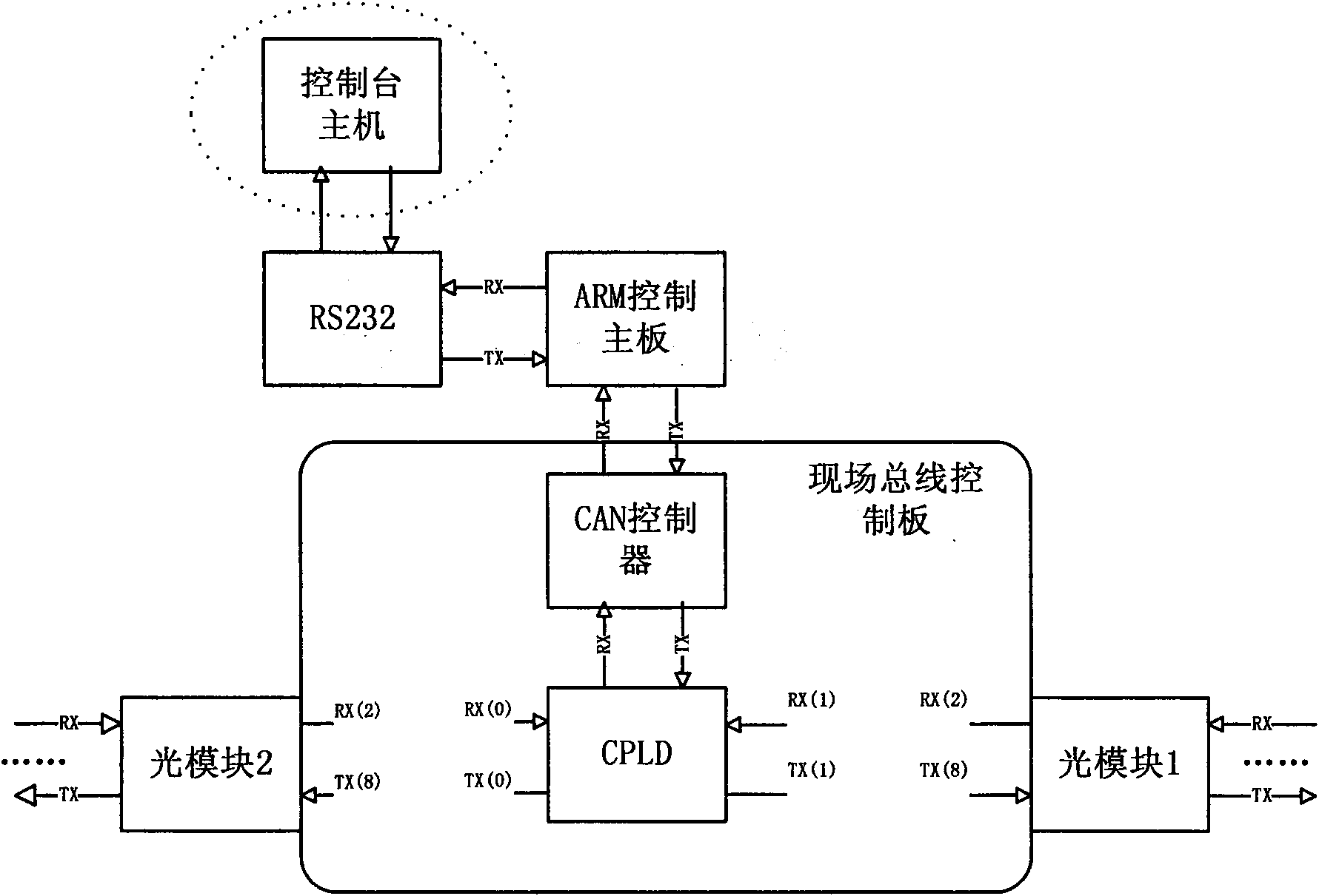 Optical fiber field bus communication system