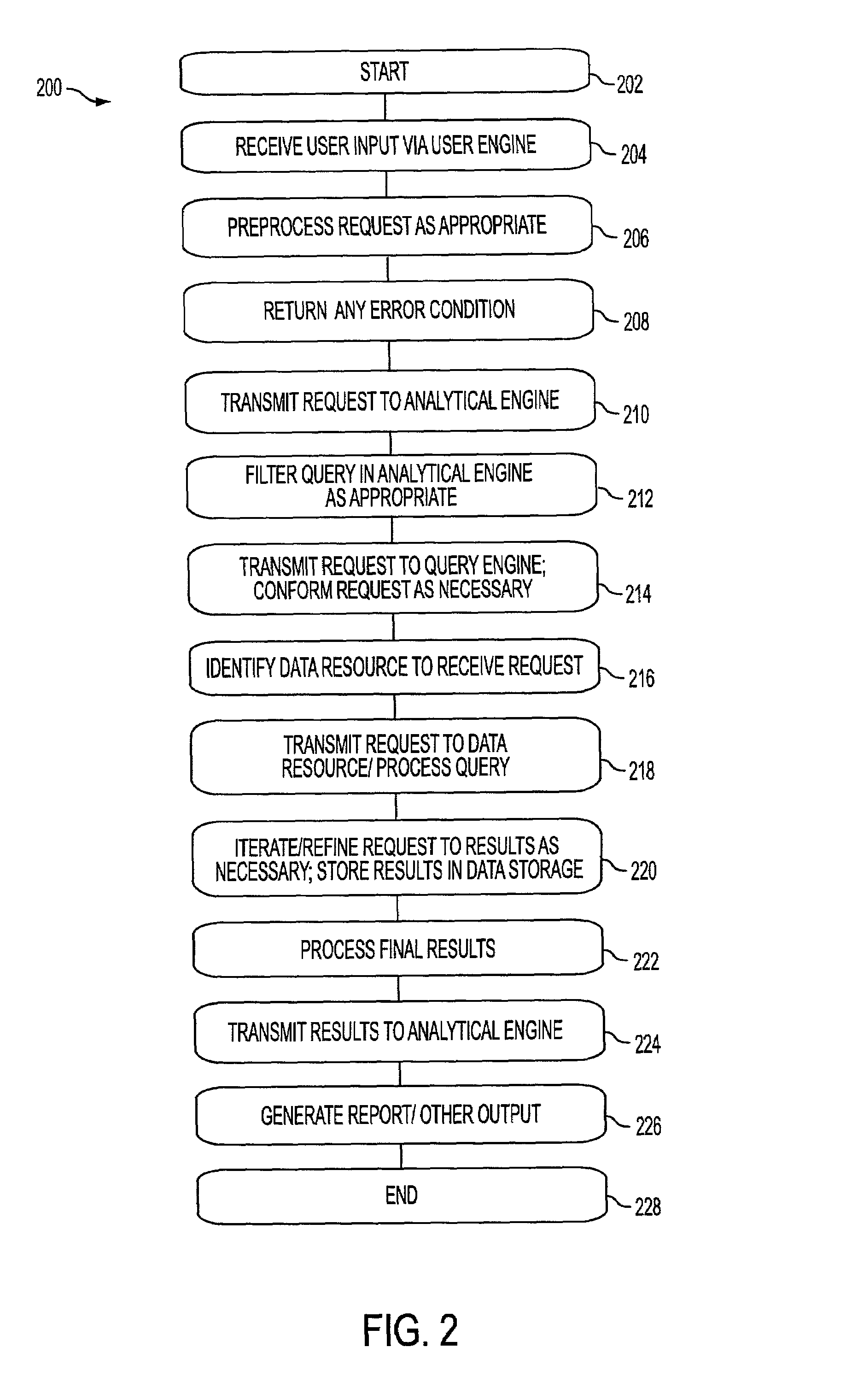 System and method for user defined data object hierarchy