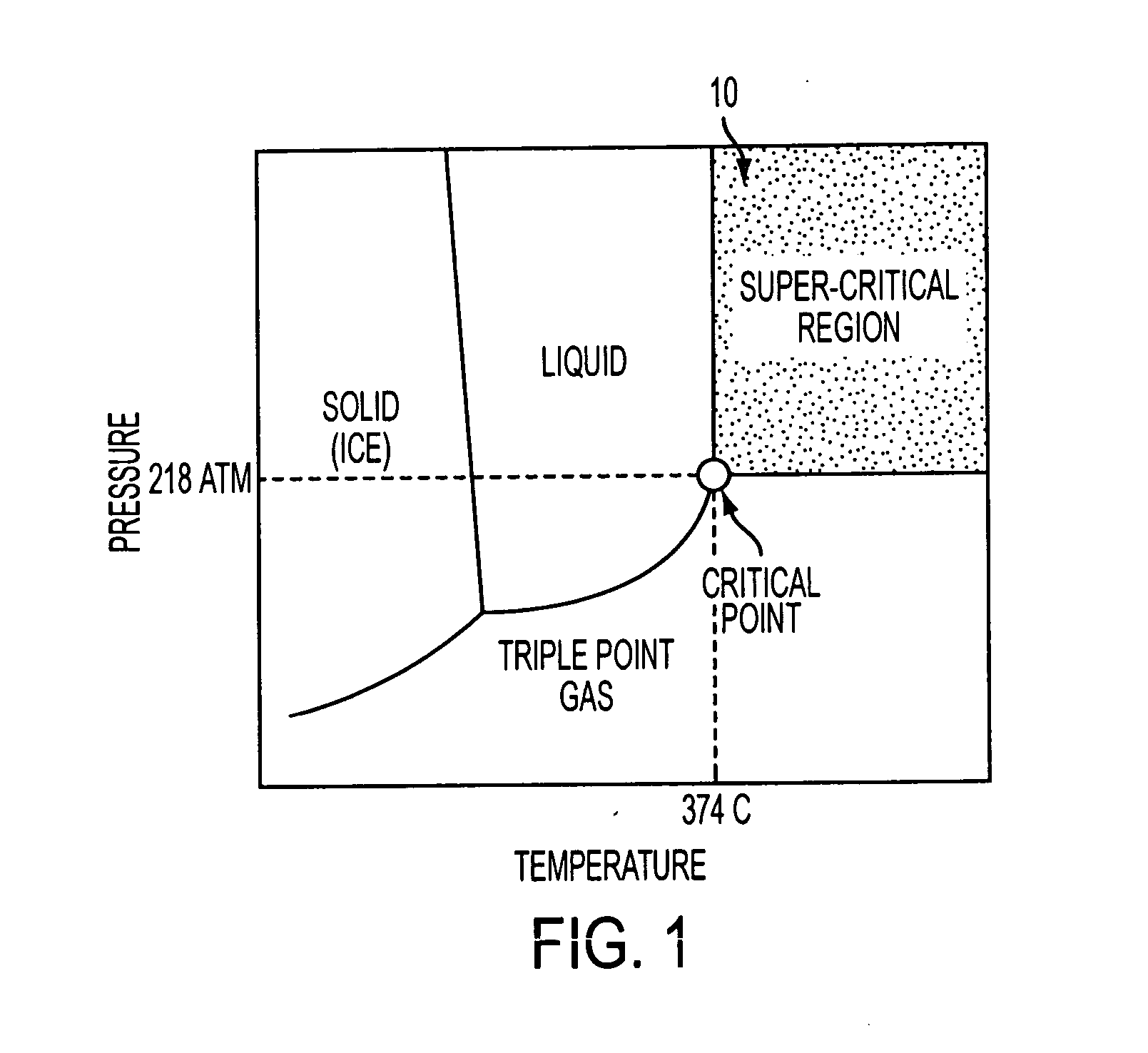 Systems and methods for water purification through supercritical oxidation